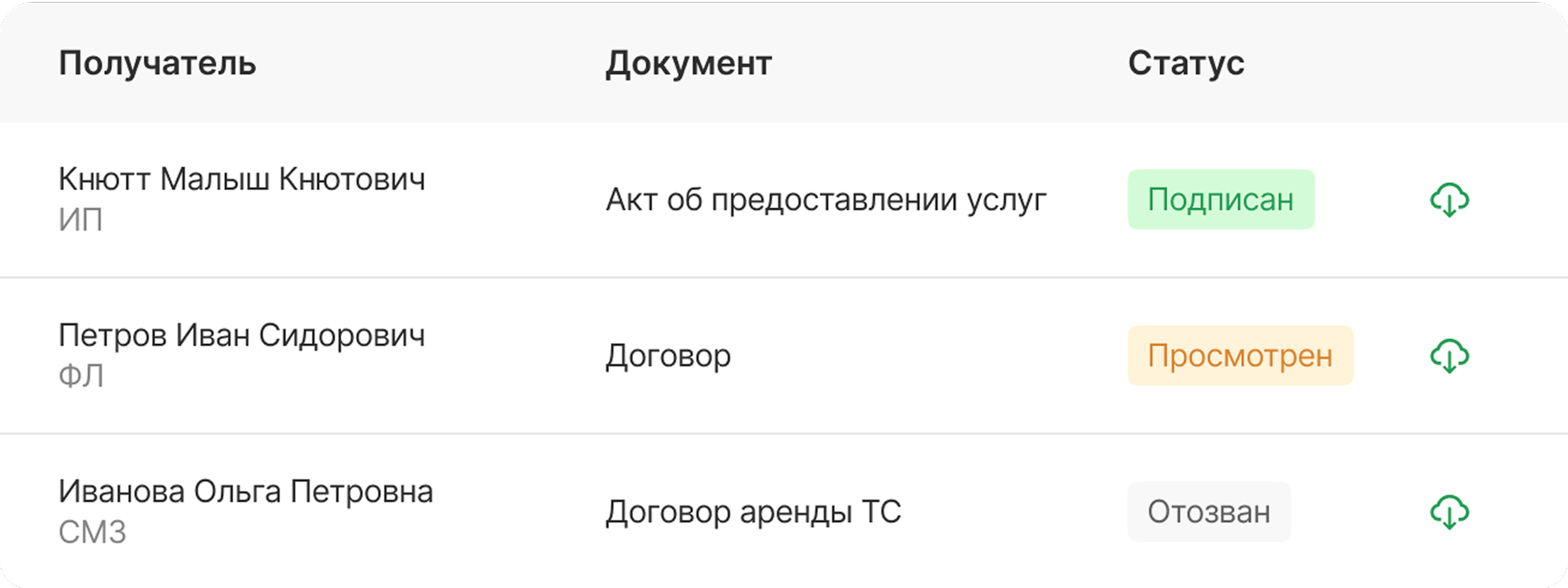 Закрывающие документы