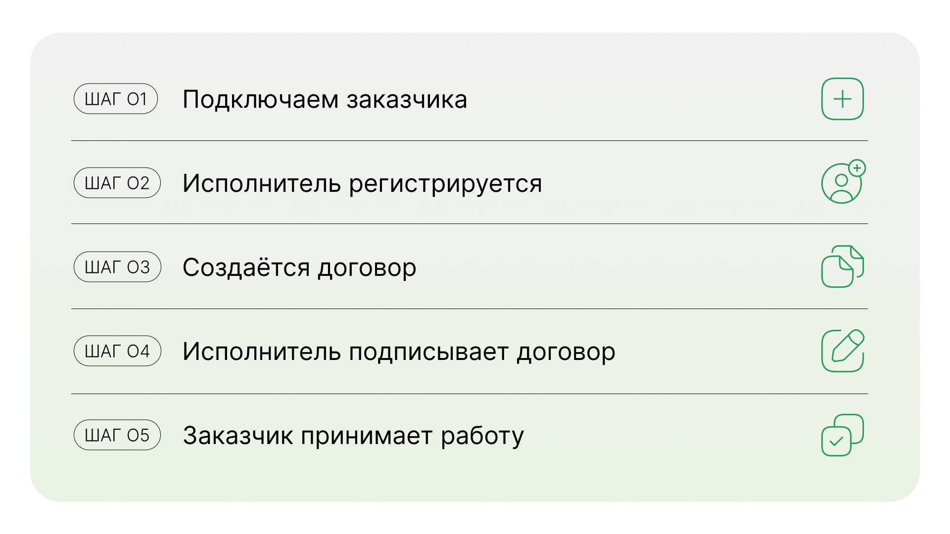 5 шагов для подключения самозанятого к ЭДО