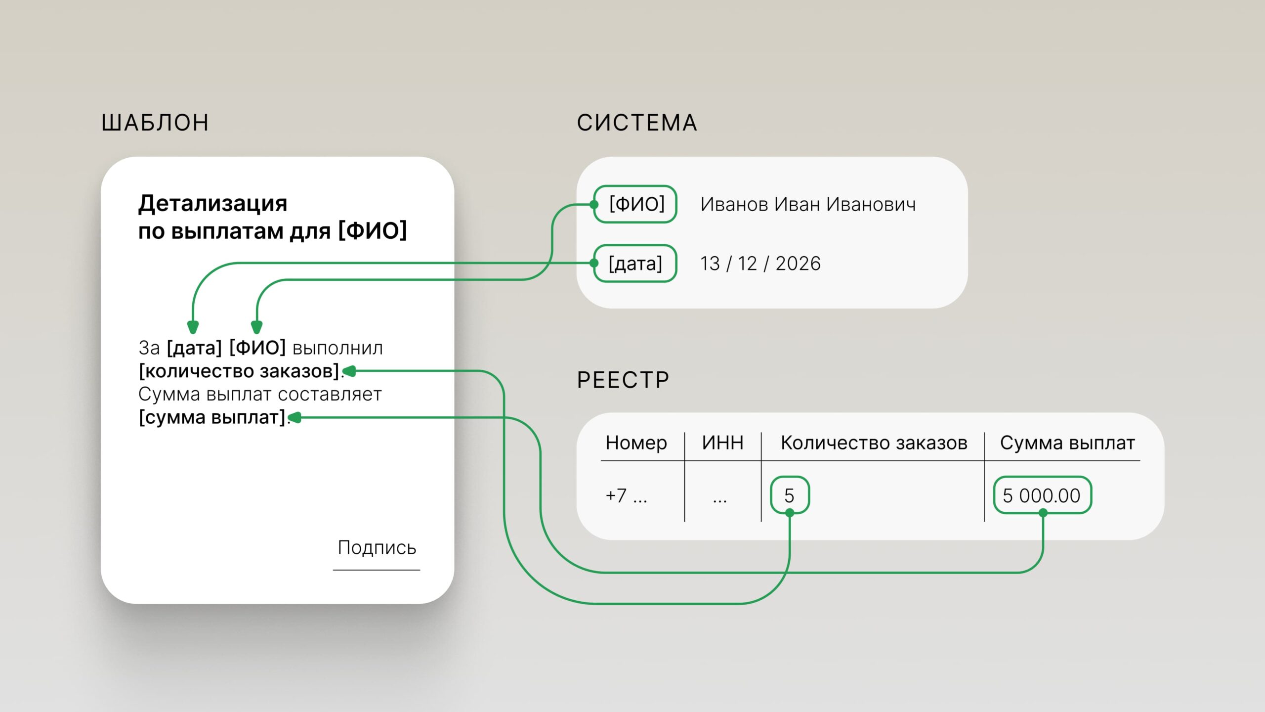 пример заполнения шаблона данными из системы и реестра